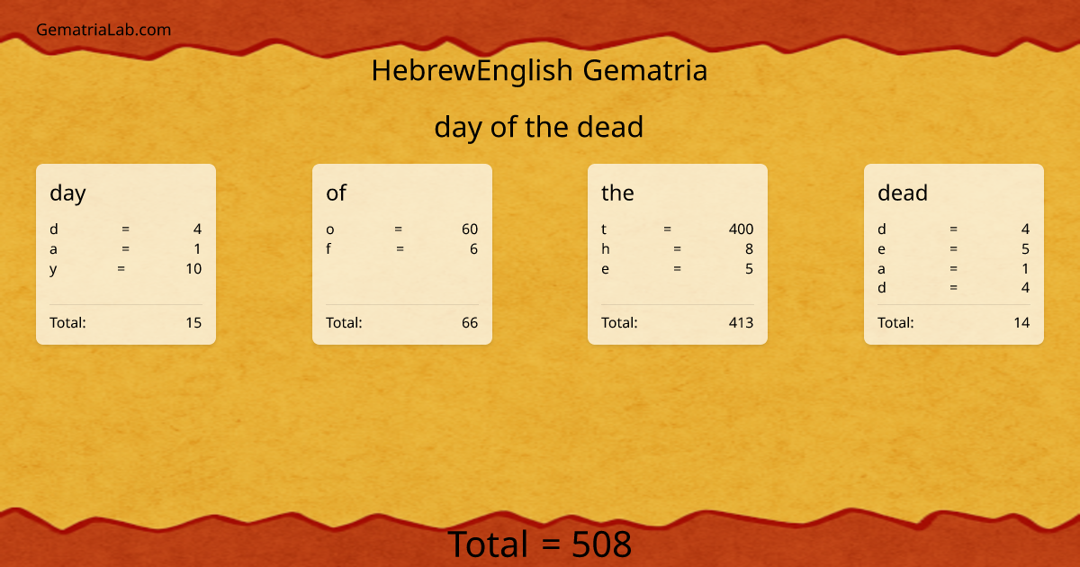 day of the dead in hebrewEnglish Gematria